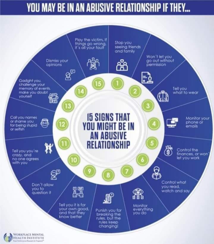 abusive relationship chart