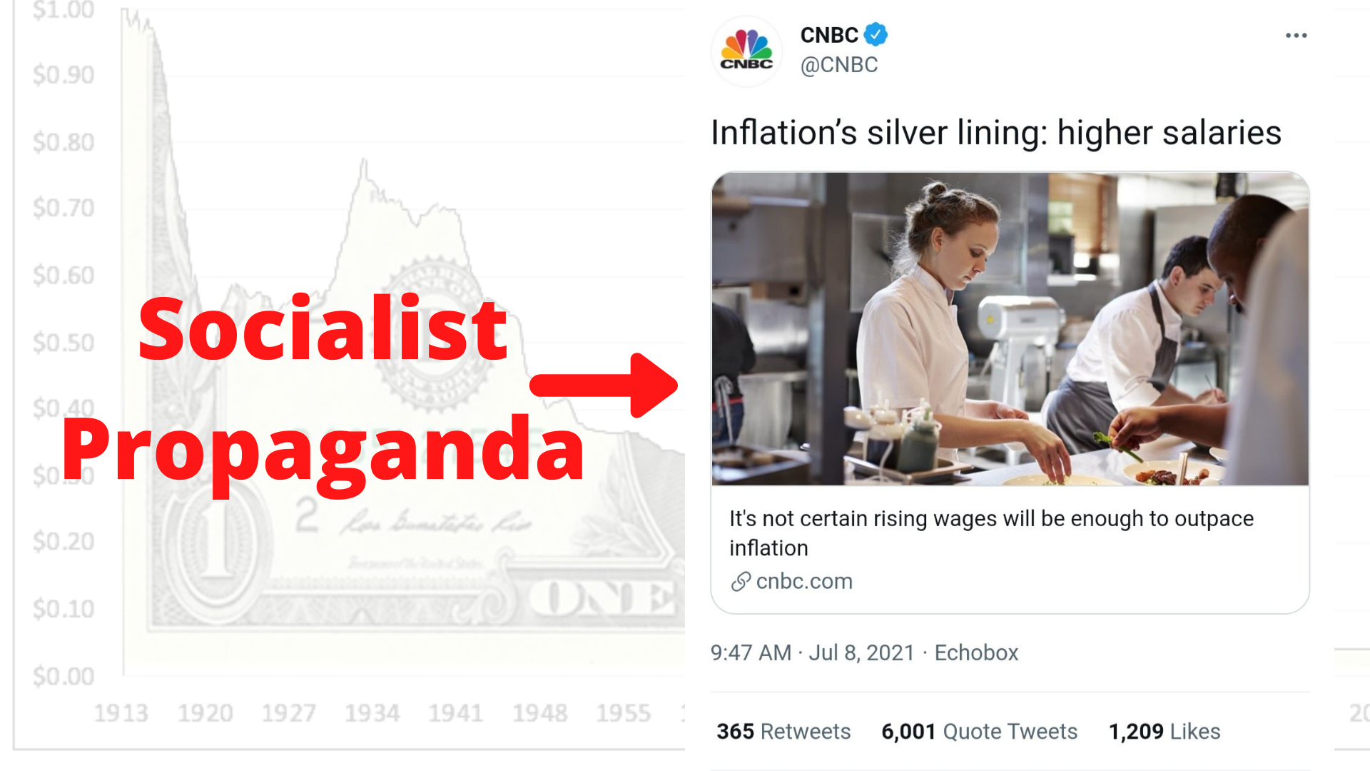 CNBC's Insane Defense Of Inflation Is Worse Than You Think - The ...